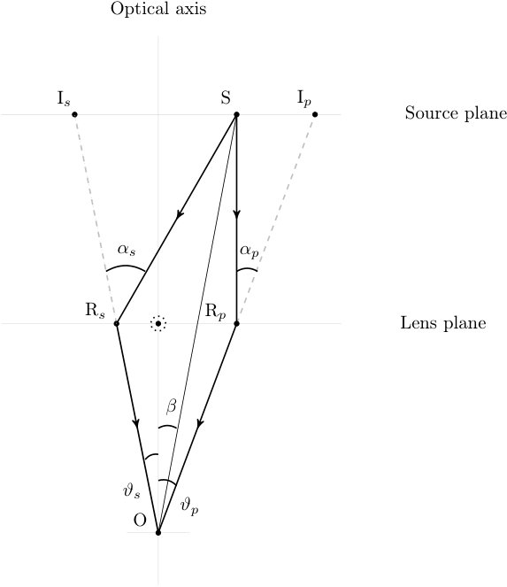 Figure 28