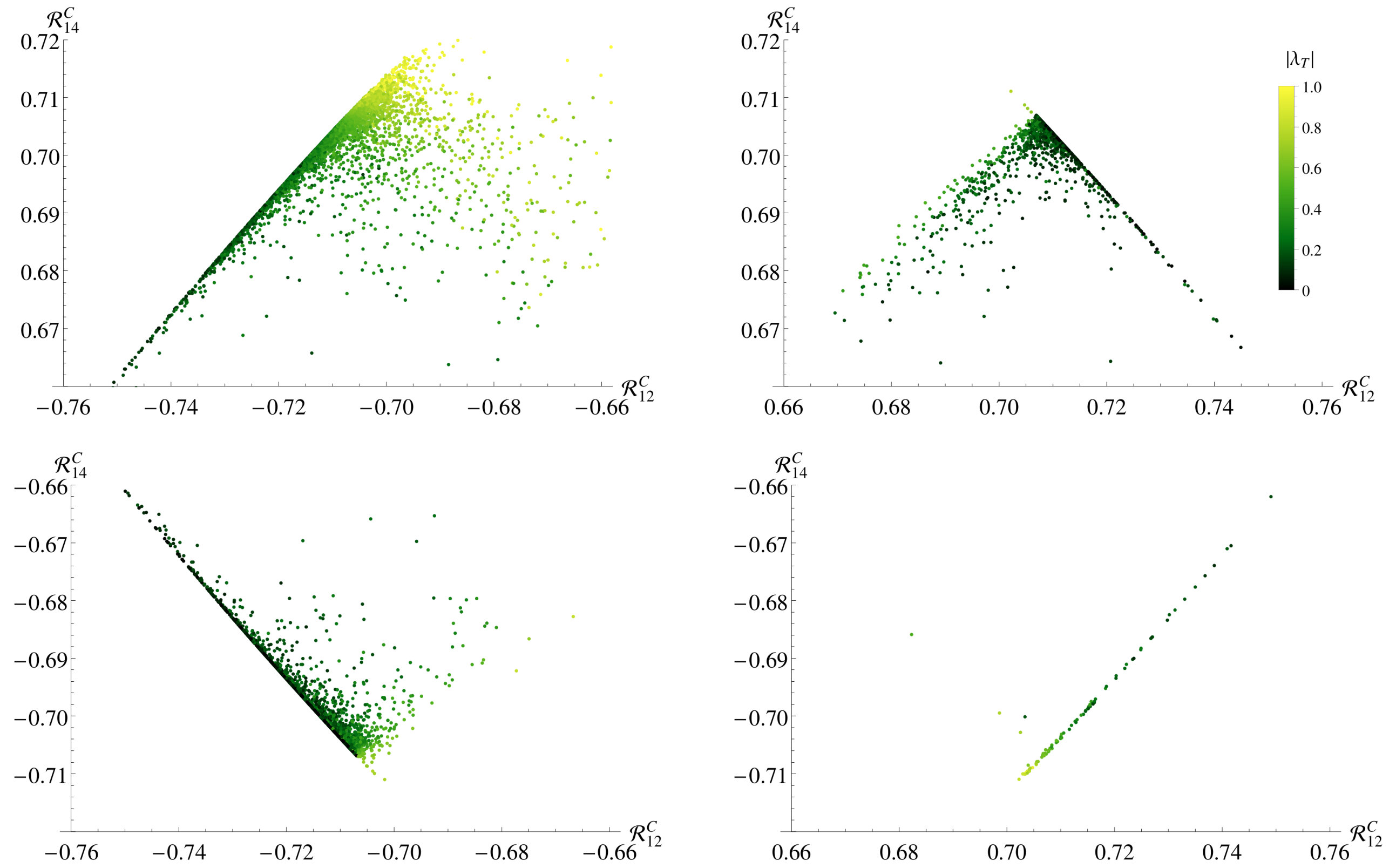 Figure 29