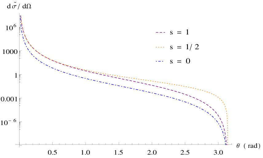 Figure 31