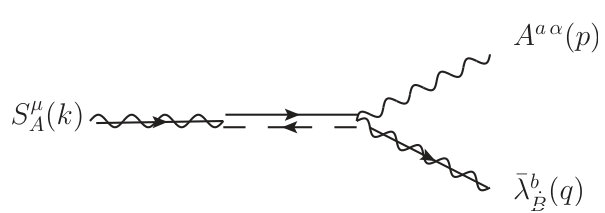 Figure 32