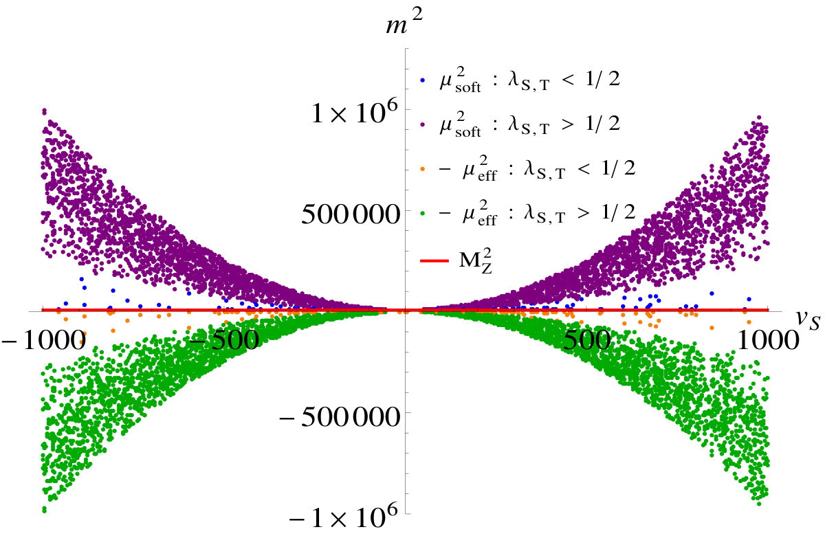Figure 33