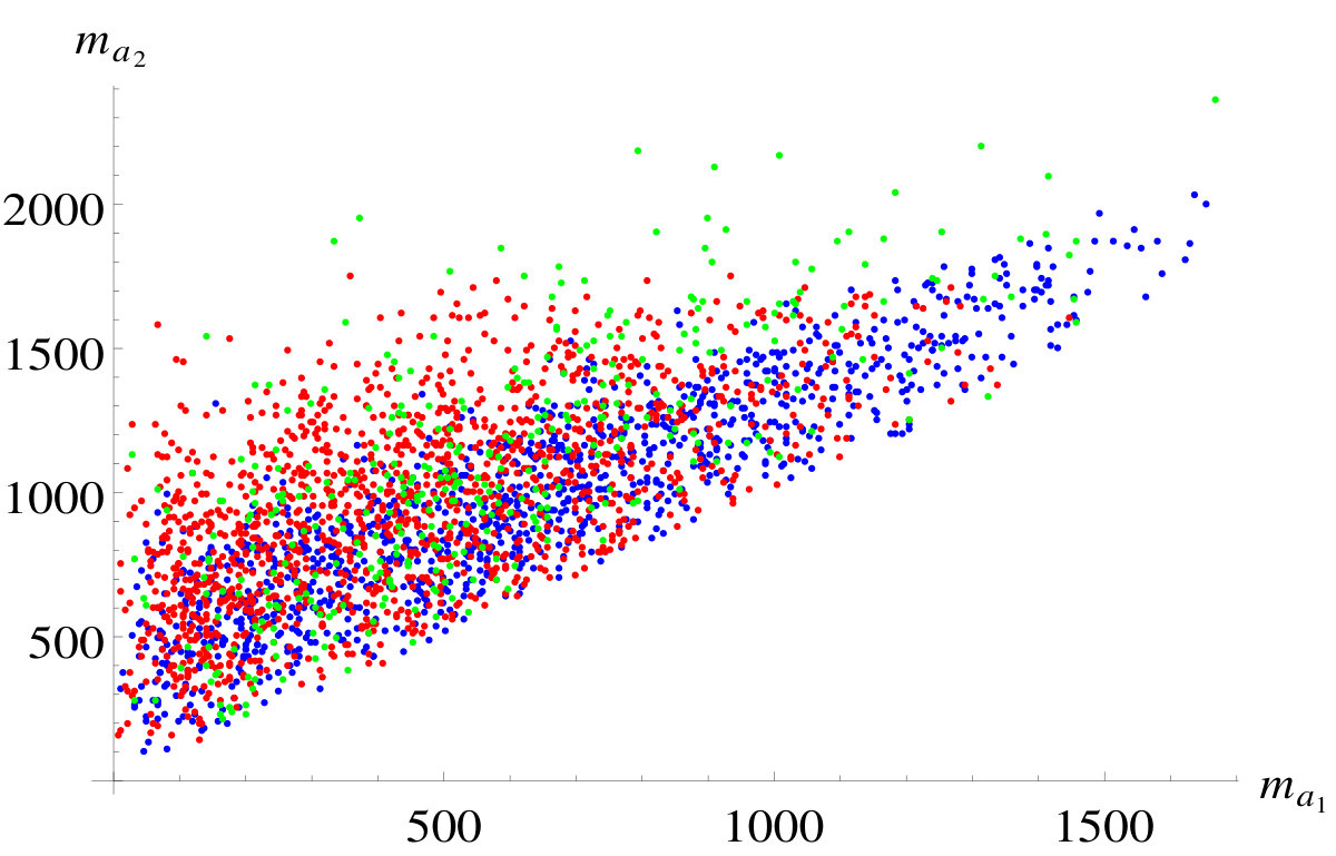 Figure 34