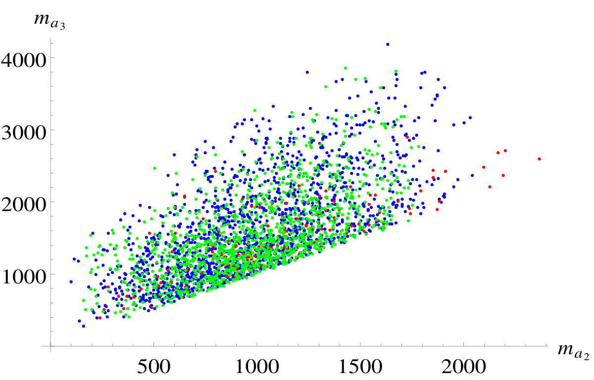 Figure 35