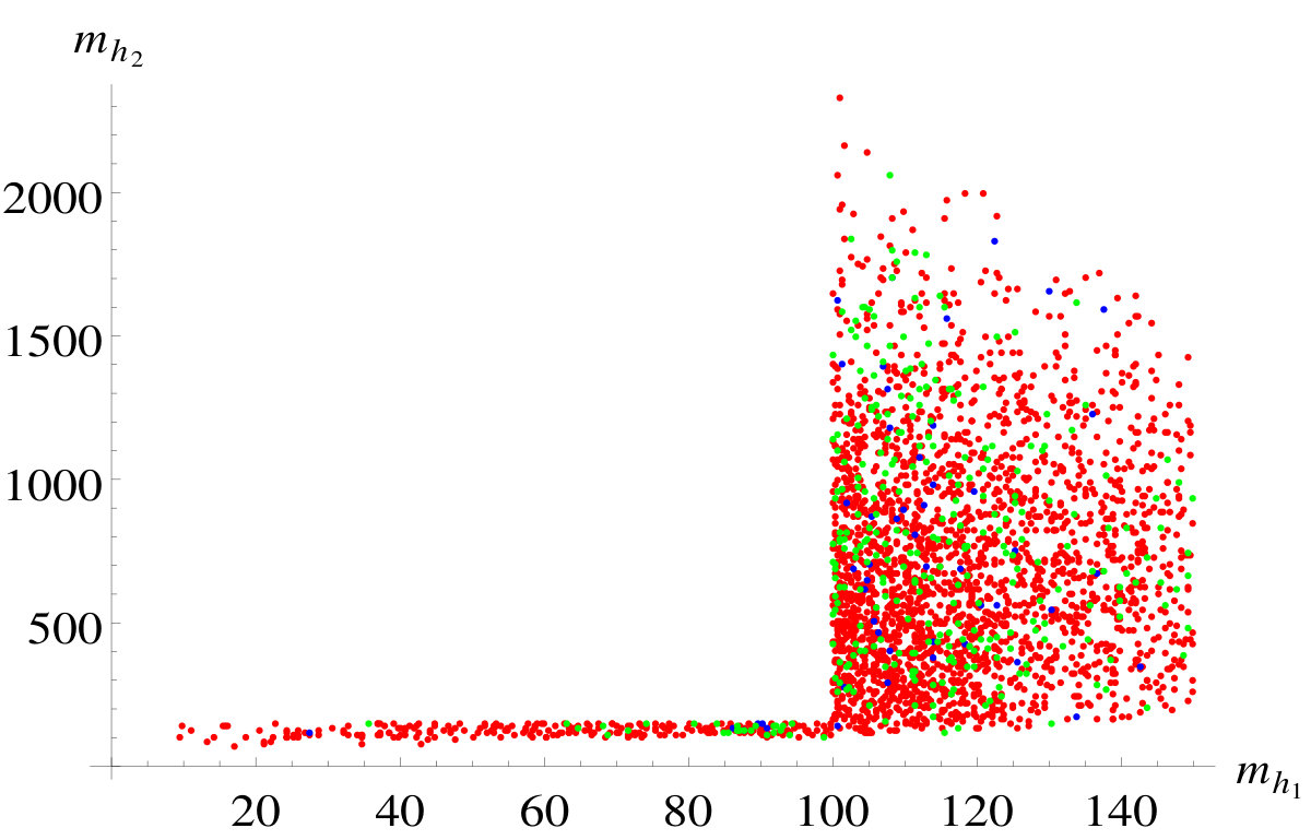 Figure 36