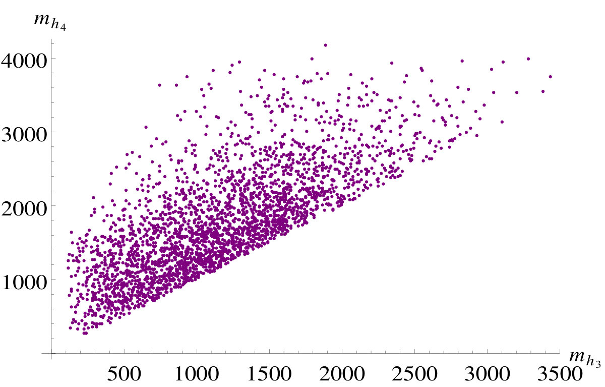 Figure 37
