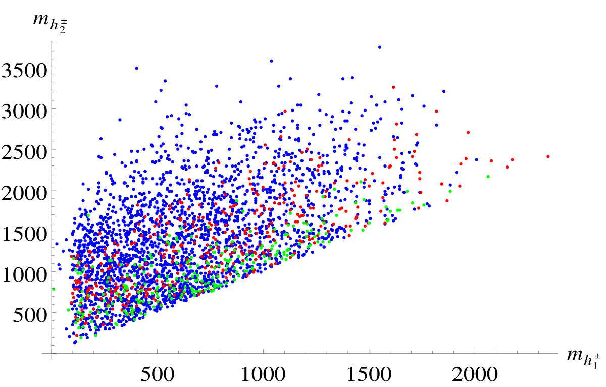 Figure 38