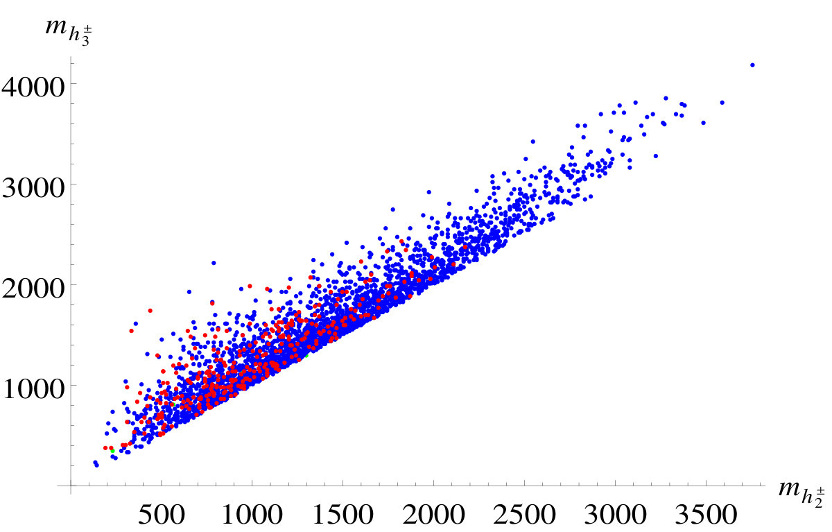 Figure 39