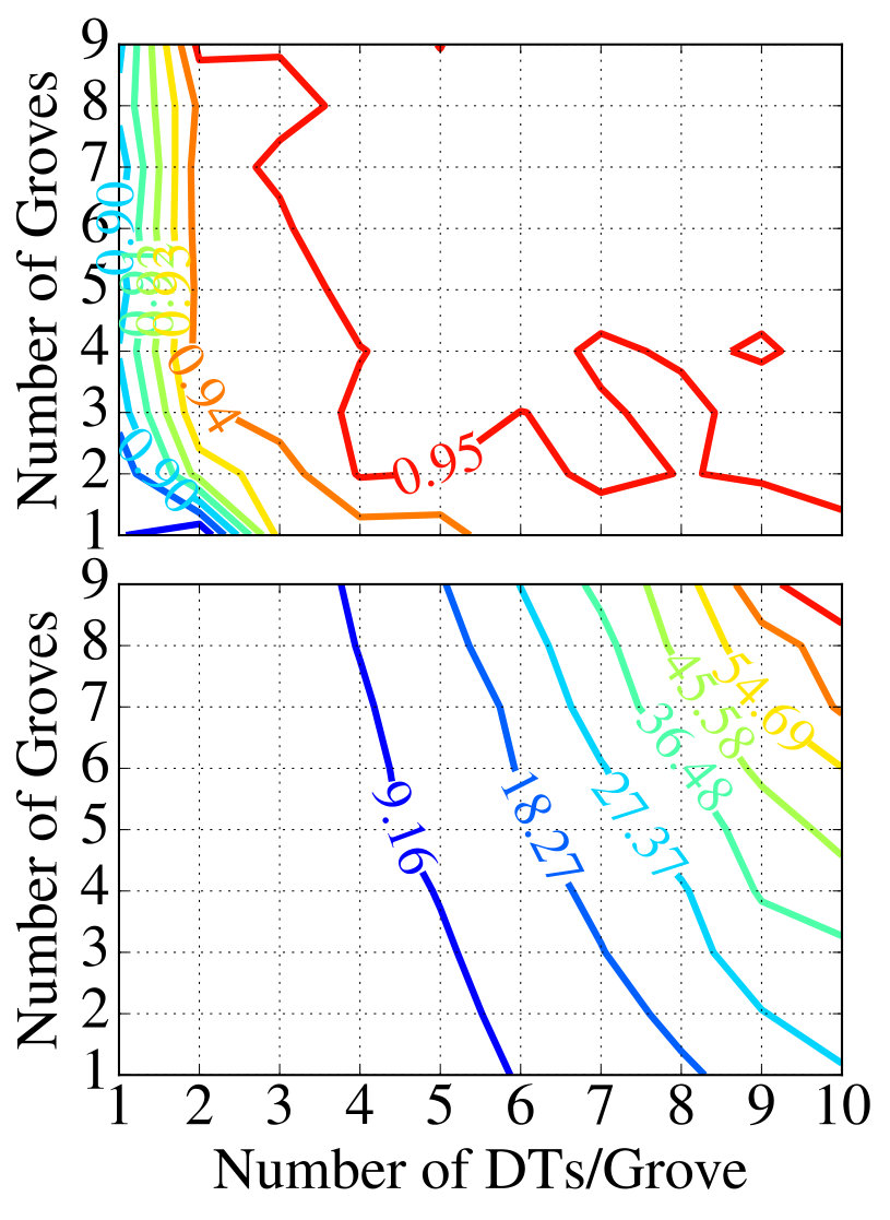 Figure 8