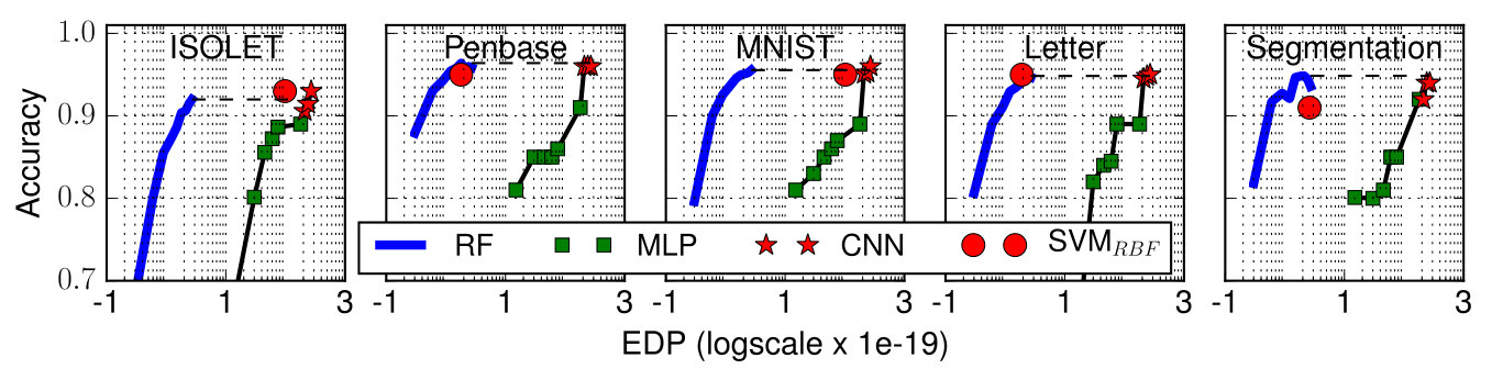 Figure 17