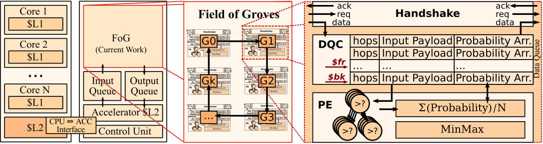 Figure 18