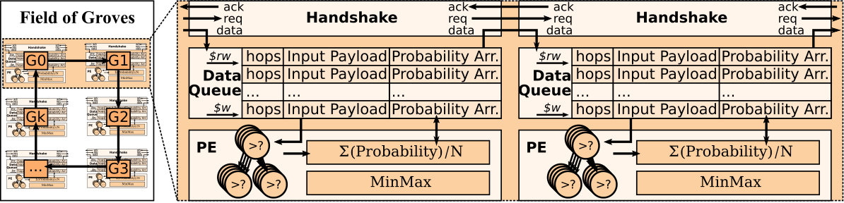 Figure 19