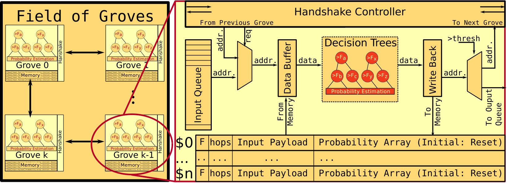 Figure 20