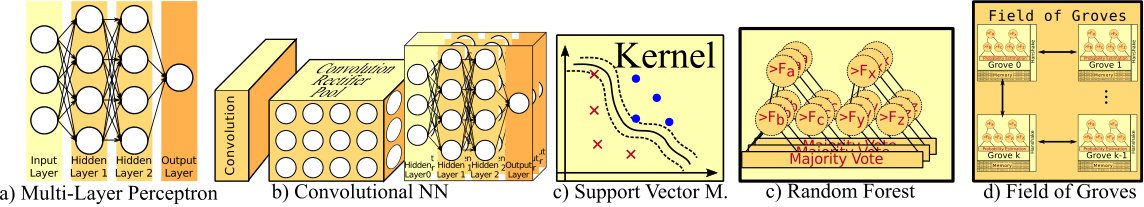 Figure 21