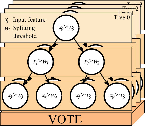 Figure 22