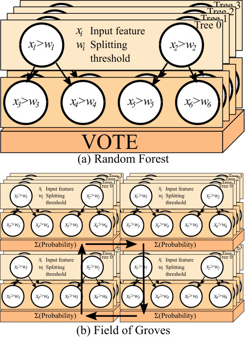 Figure 23