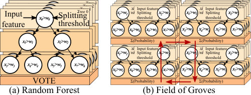 Figure 24