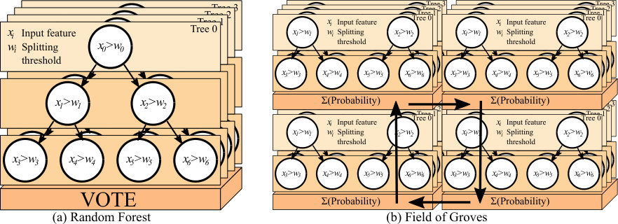 Figure 25