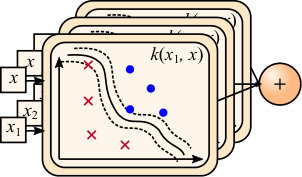 Figure 26