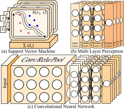 Figure 27