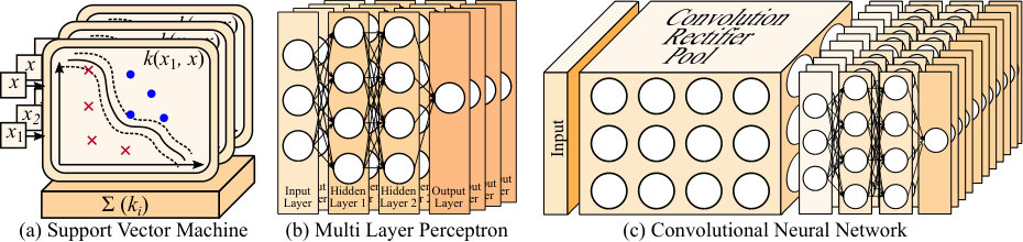 Figure 28