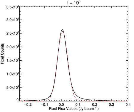 Figure 27