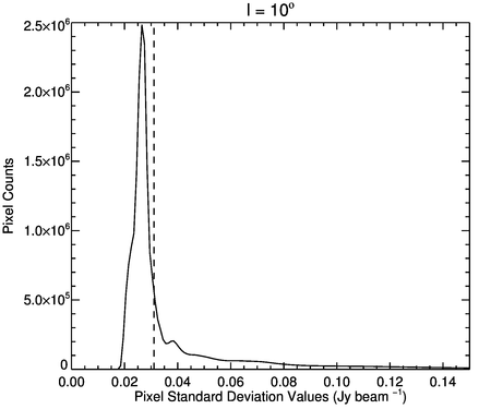 Figure 28