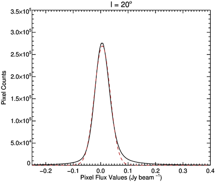 Figure 29
