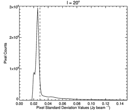 Figure 30