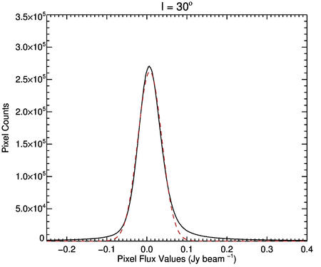 Figure 31