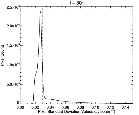 Figure 32
