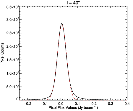 Figure 33