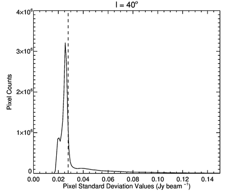 Figure 34