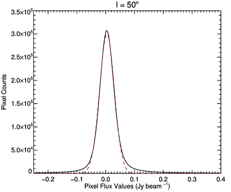 Figure 35