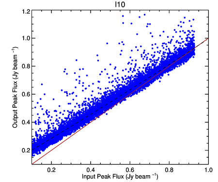 Figure 39