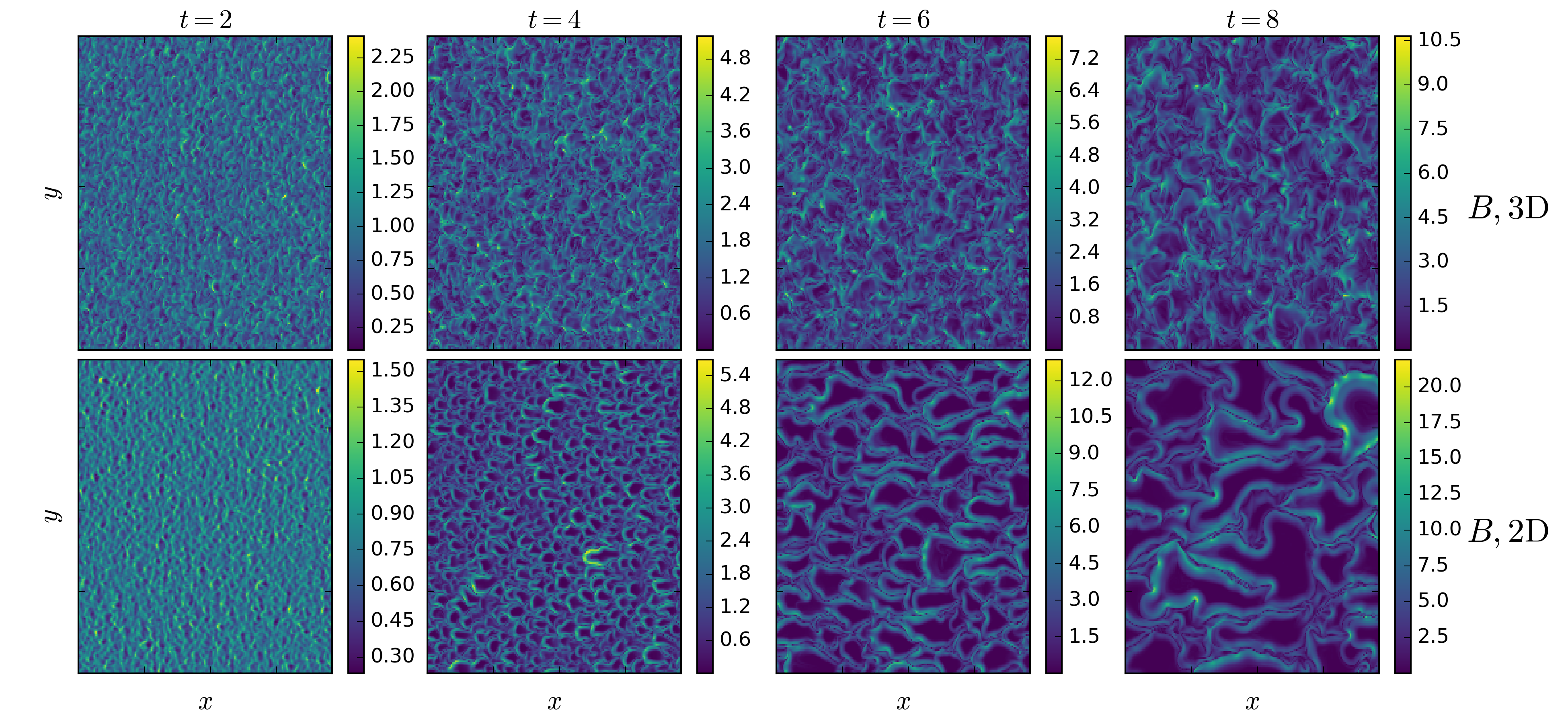 Figure 10