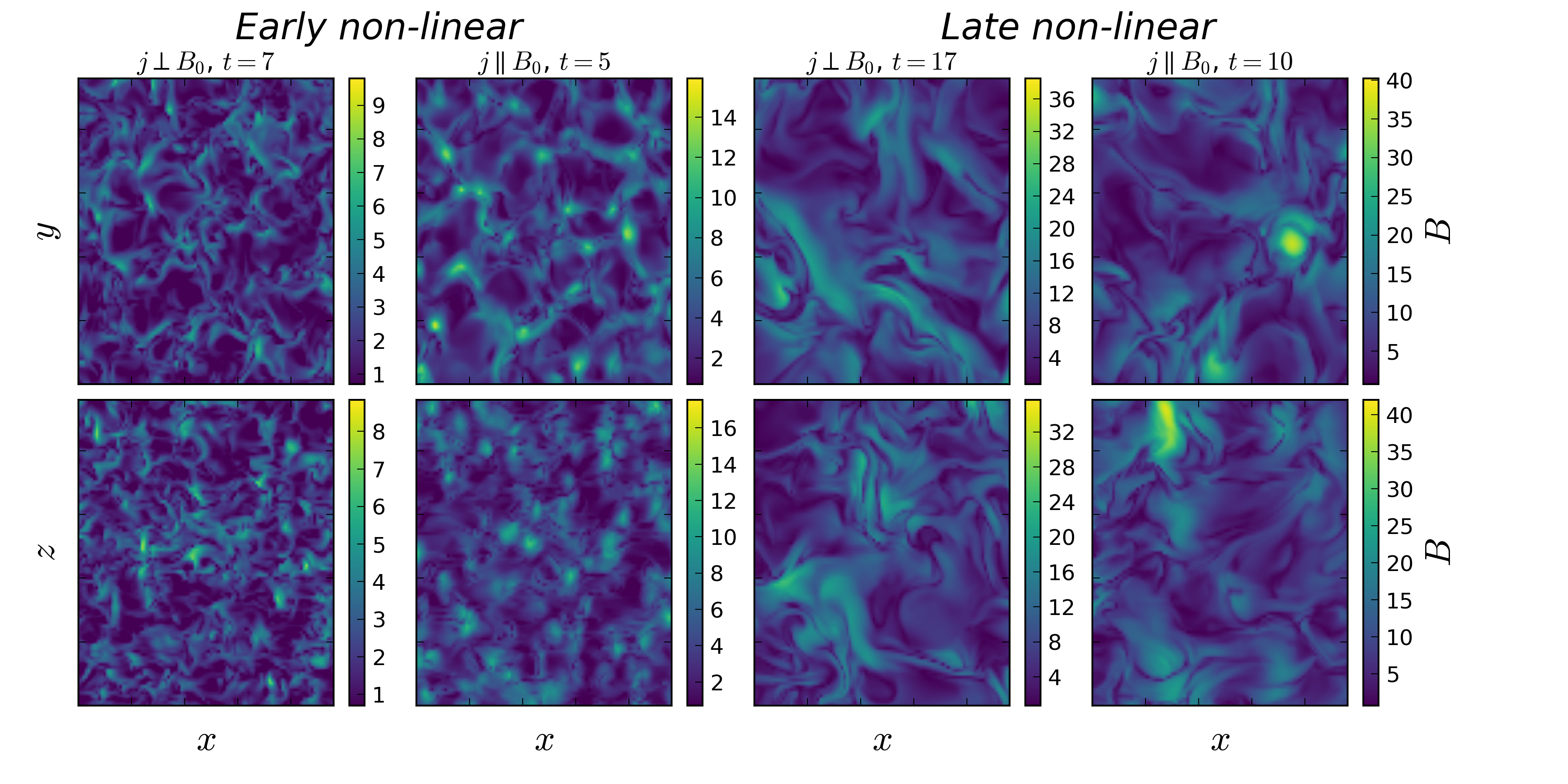 Figure 12
