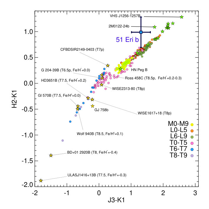 Figure 7