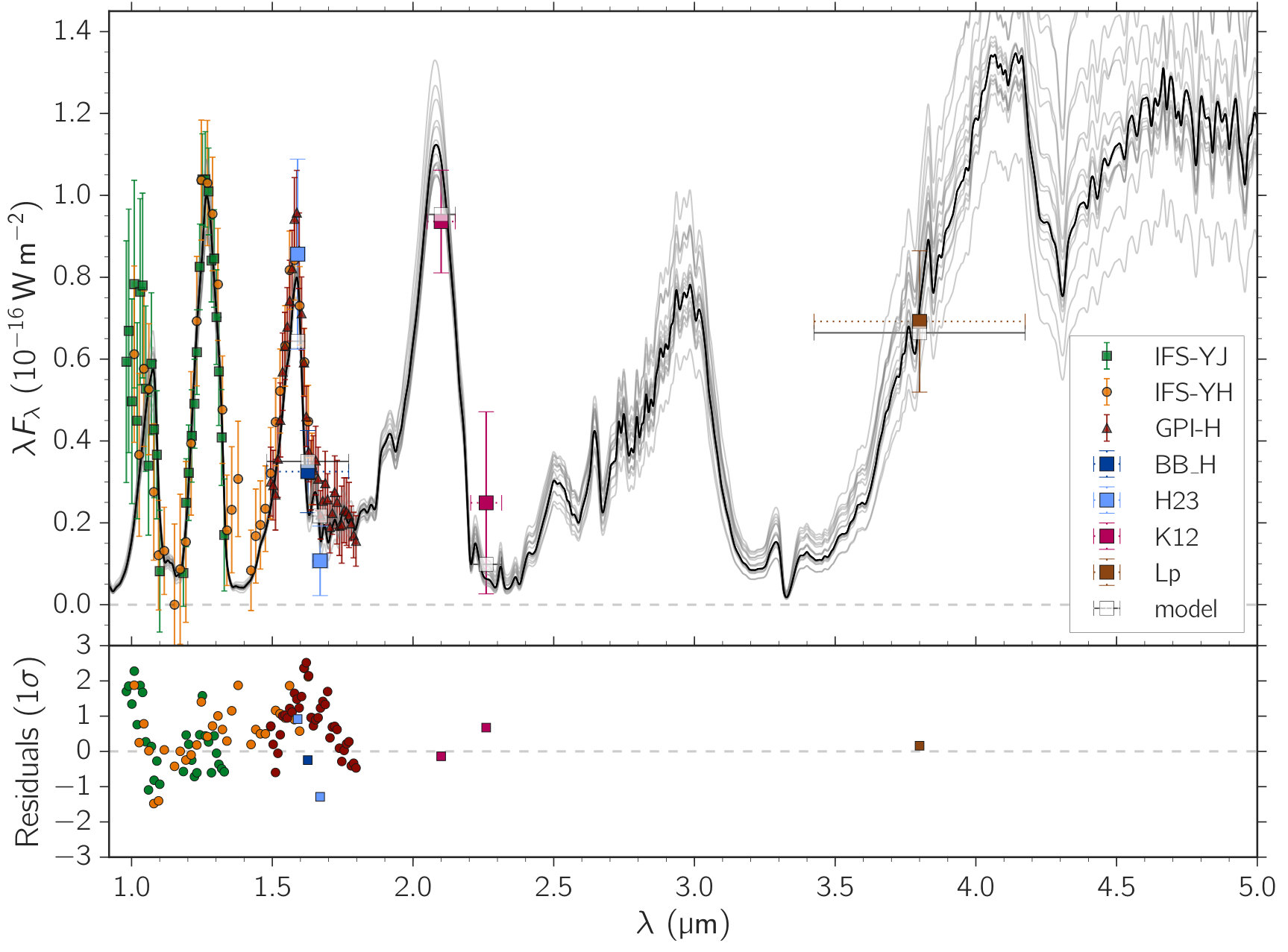Figure 11