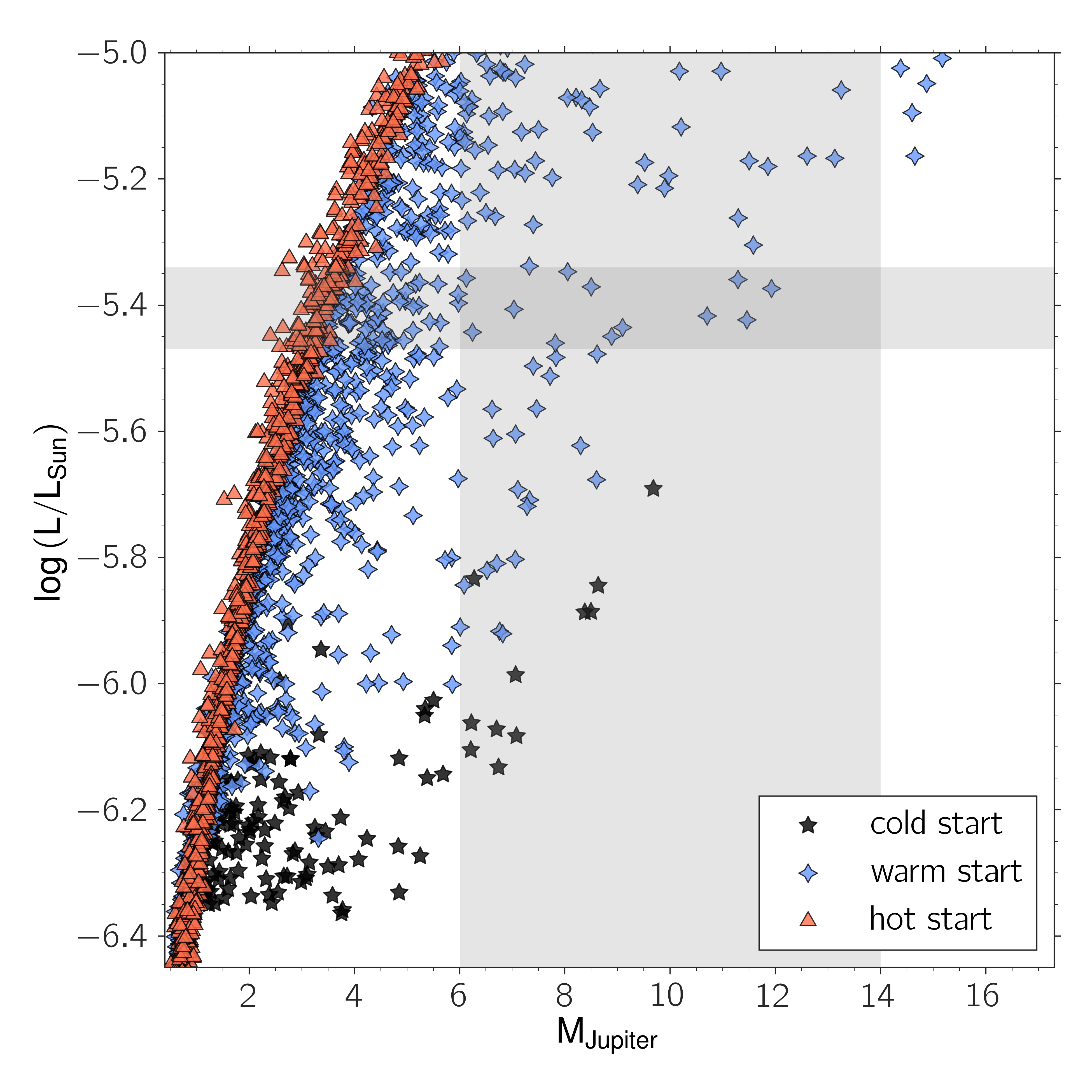 Figure 20