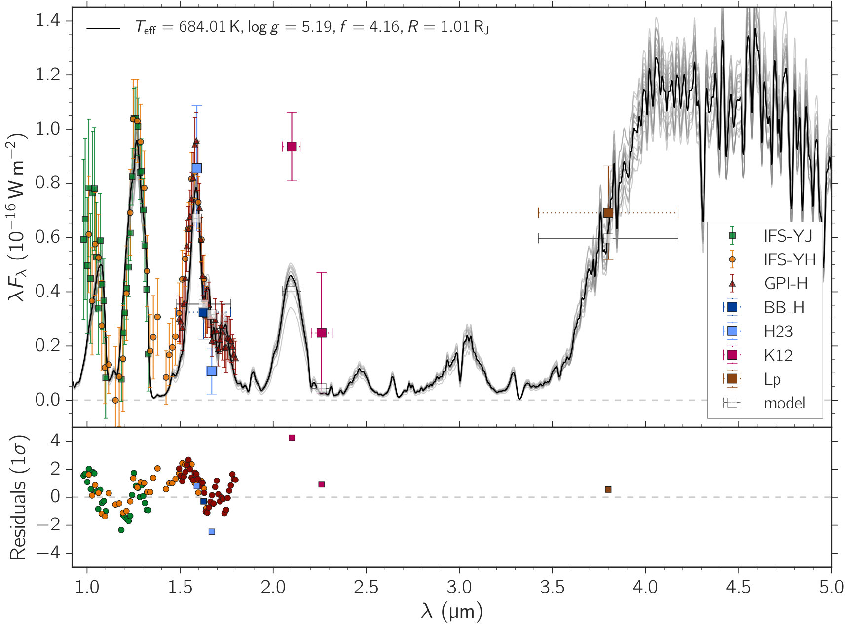 Figure 21
