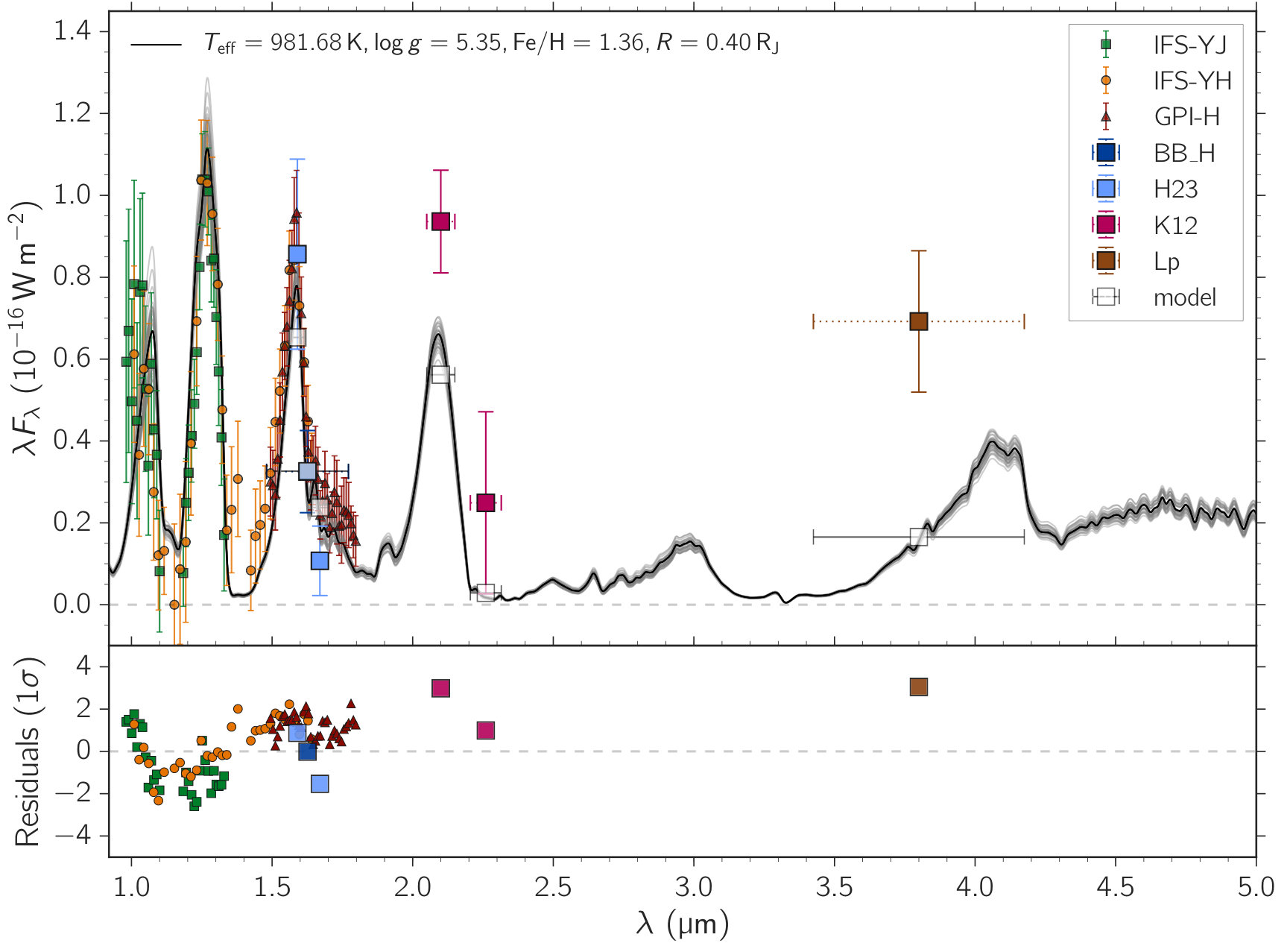 Figure 22