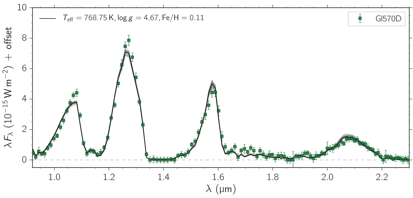 Figure 23