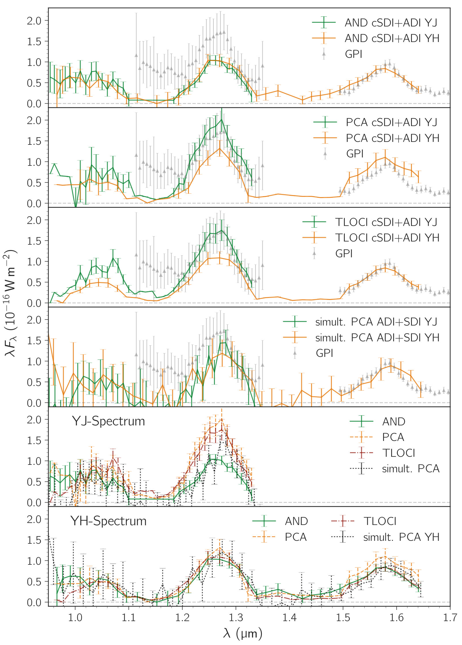 Figure 27