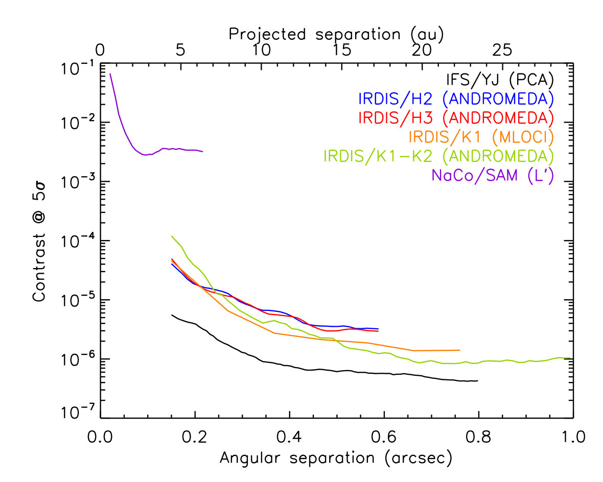 Figure 28