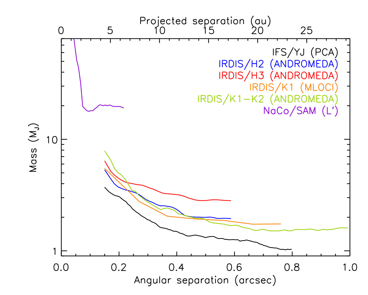 Figure 29