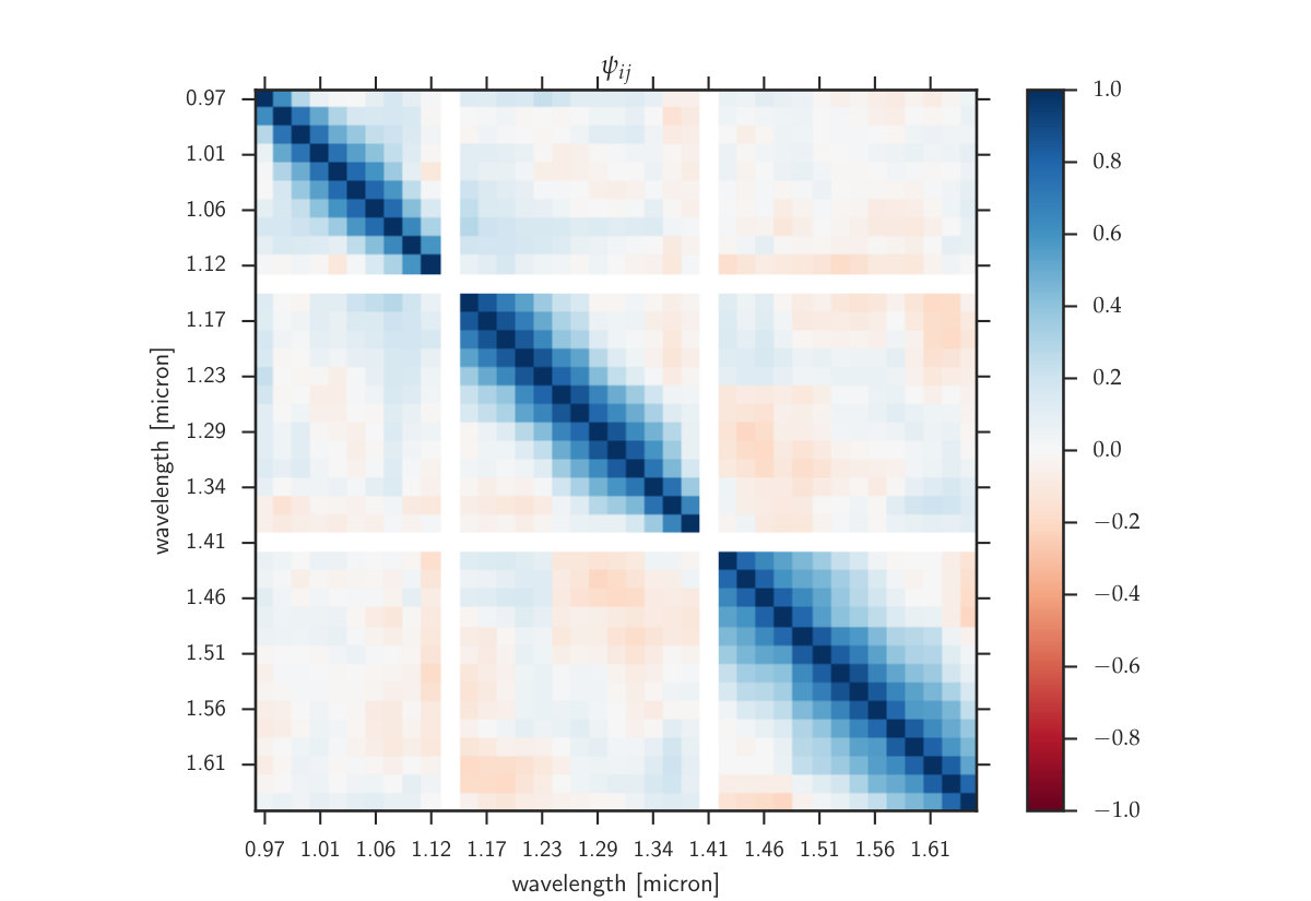 Figure 30