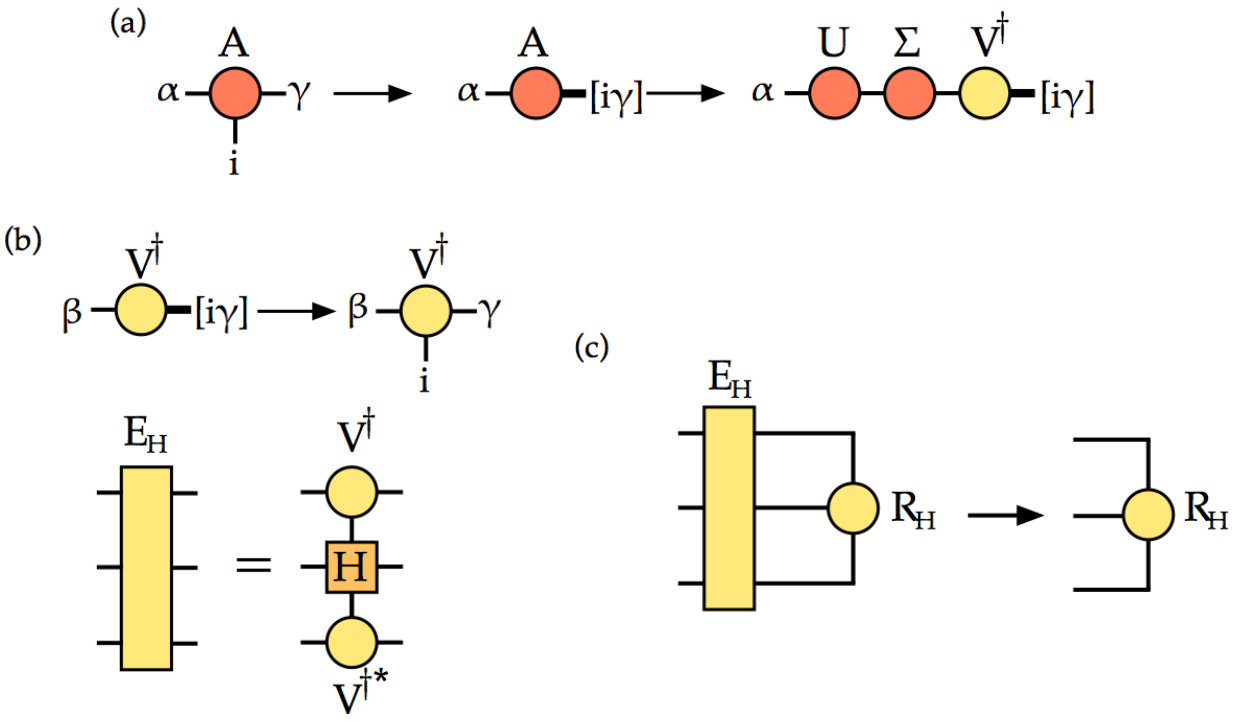 Figure 8