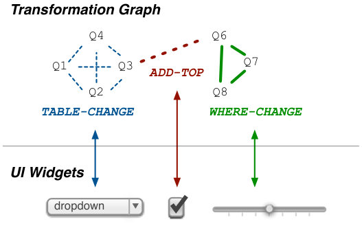 Figure 21