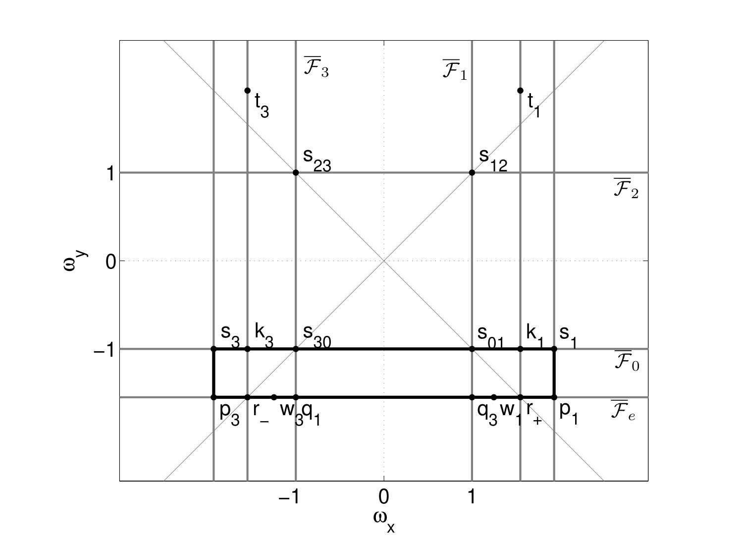 Figure 8
