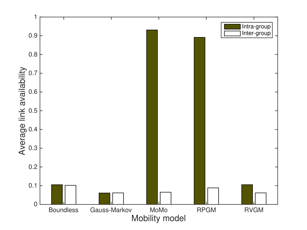 Figure 18